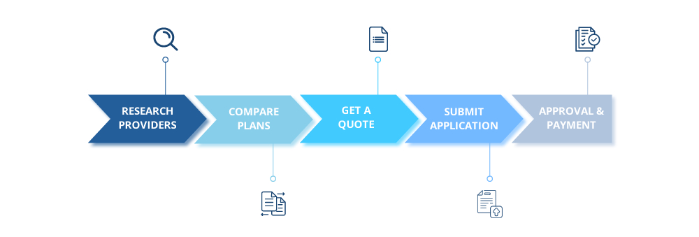 How to Apply for Short-Term Health Insurance