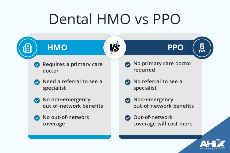 Dental HMO vs PPO