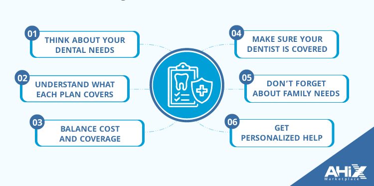 Do You Really Need a Dental Insurance Plan