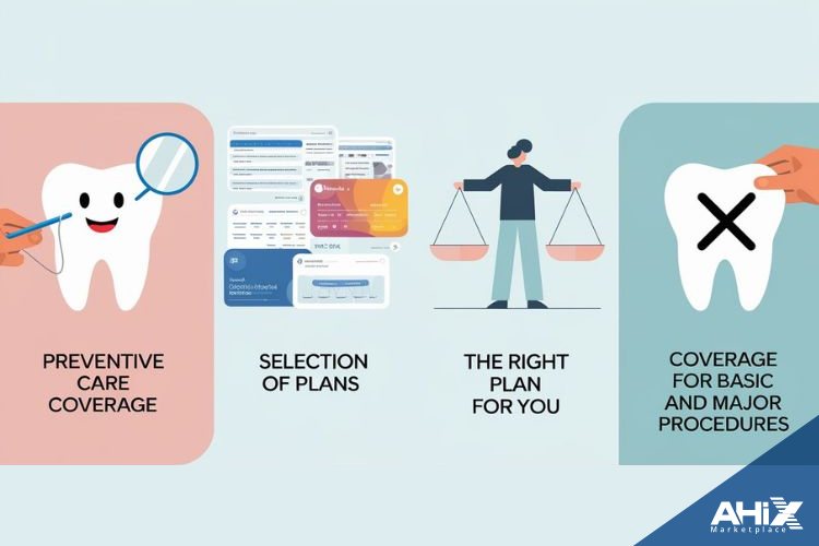 Infographic on key reasons for dental health insurance: preventive care coverage, plan selection, right plan, and procedure coverage.