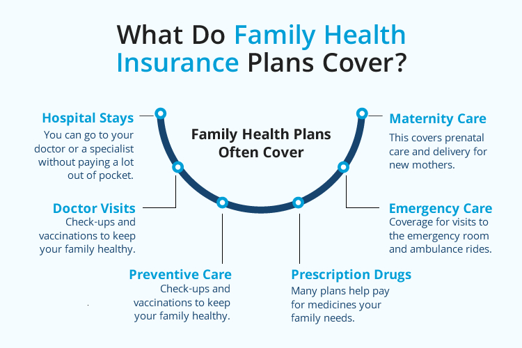 Family Health Insurance Plans: 6 coverages from hospital to baby care