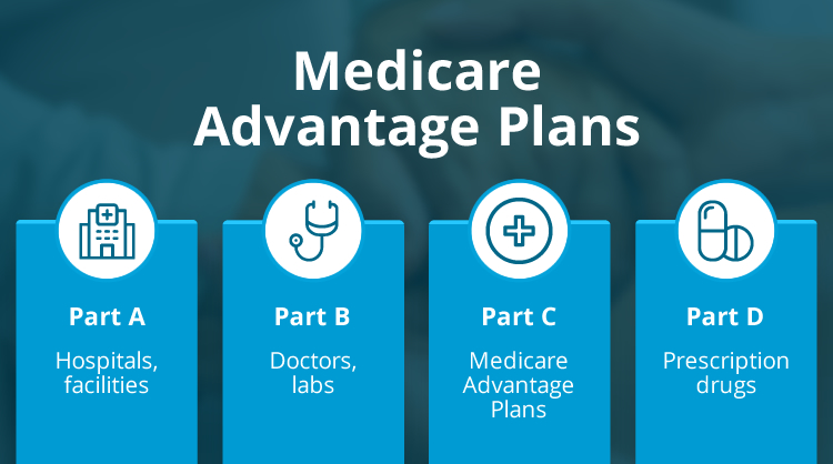 Medicare Advantage Plans