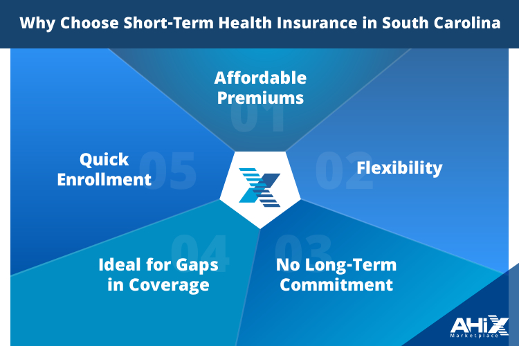 What to consider in south carolina short term insurance 