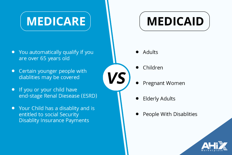 Comparison of Medicare vs Medicaid eligibility and coverage details