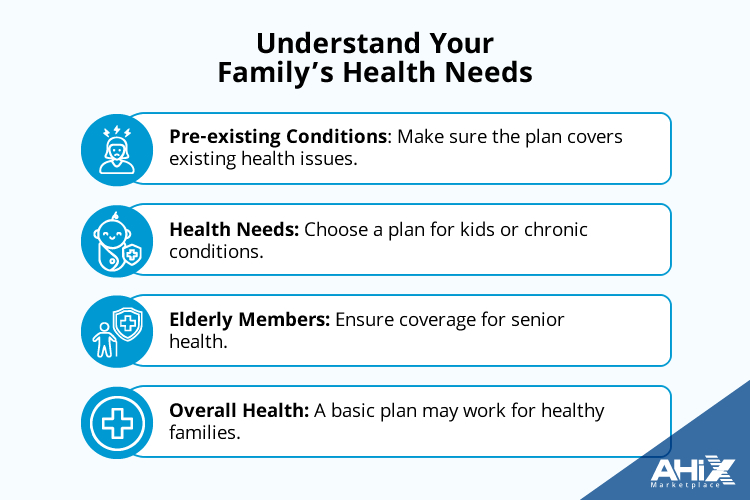 Understand your family's health needs for better insurance coverage