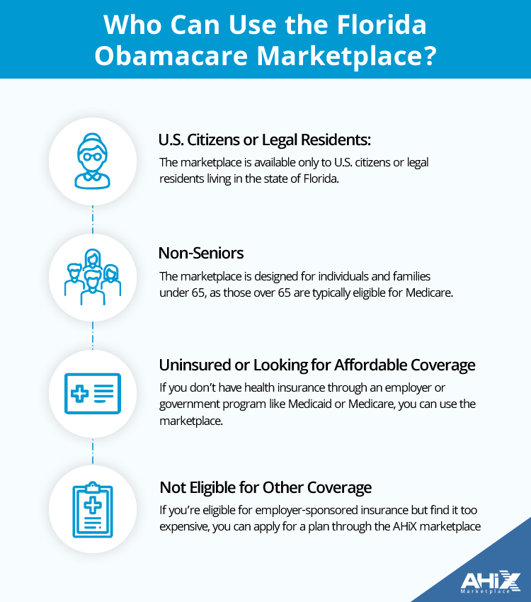 Who can use the Florida Obamacare Marketplace explained clearly 