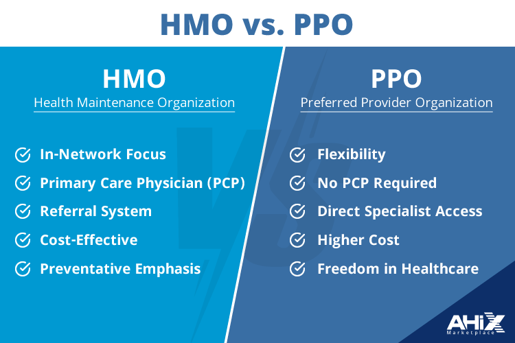 HMO vs. PPO Comparison 