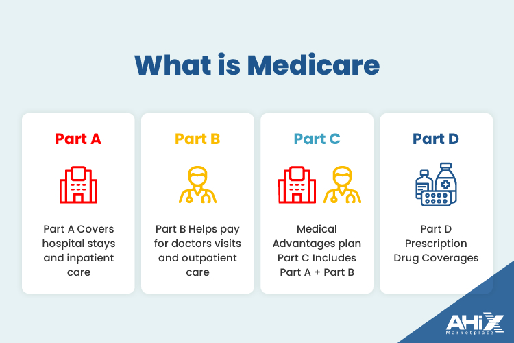 What is Medicare?